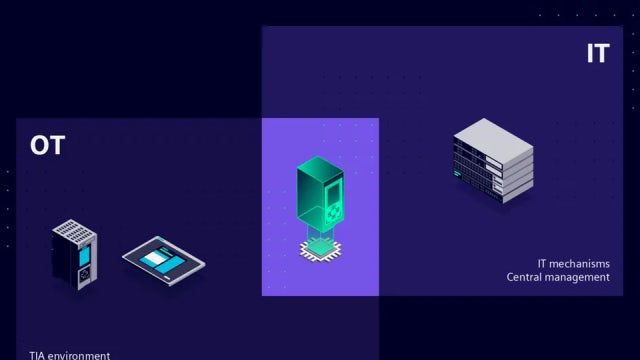 Diagram showing merging OT and IT 