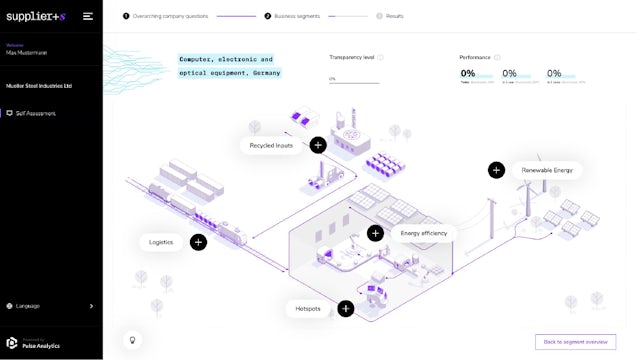 A screenshot os supplier+s platform showing the energy blueprint of a factory.