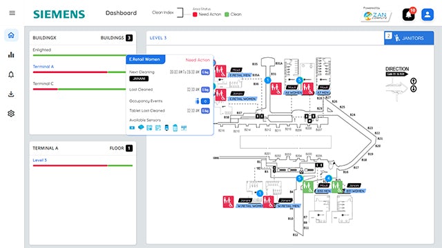 Dashboard screenshot of the Zanitor app for Building X.