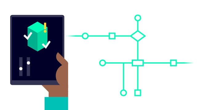 A digital twin diagram for a process.