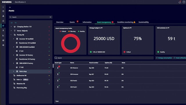 The user interface of Electrification X Asset Management showing asset transparency.
