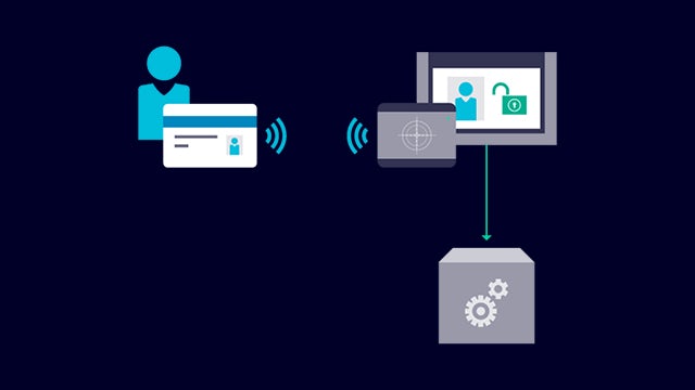 Illustrated user accesses use of machine through SIMATIC RF100 authorization.