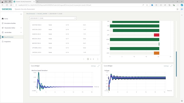 Gridscale X Dynamic Security Assessment Screenshot - Index results
