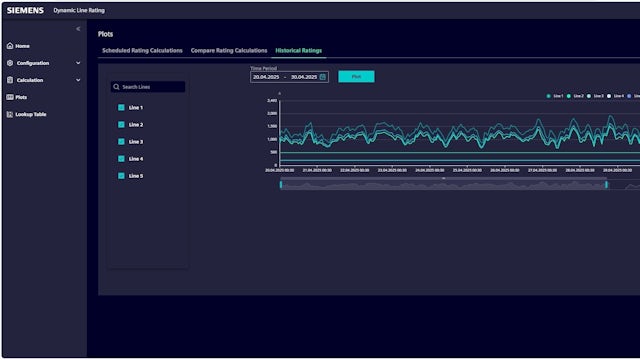 A graph showing historical data of grid scale results with various lines and points.