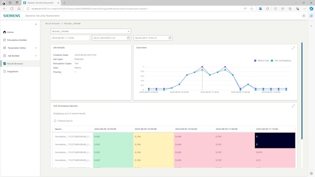 Gridscale X Dynamic Security Assessment Screenshot - Overview
