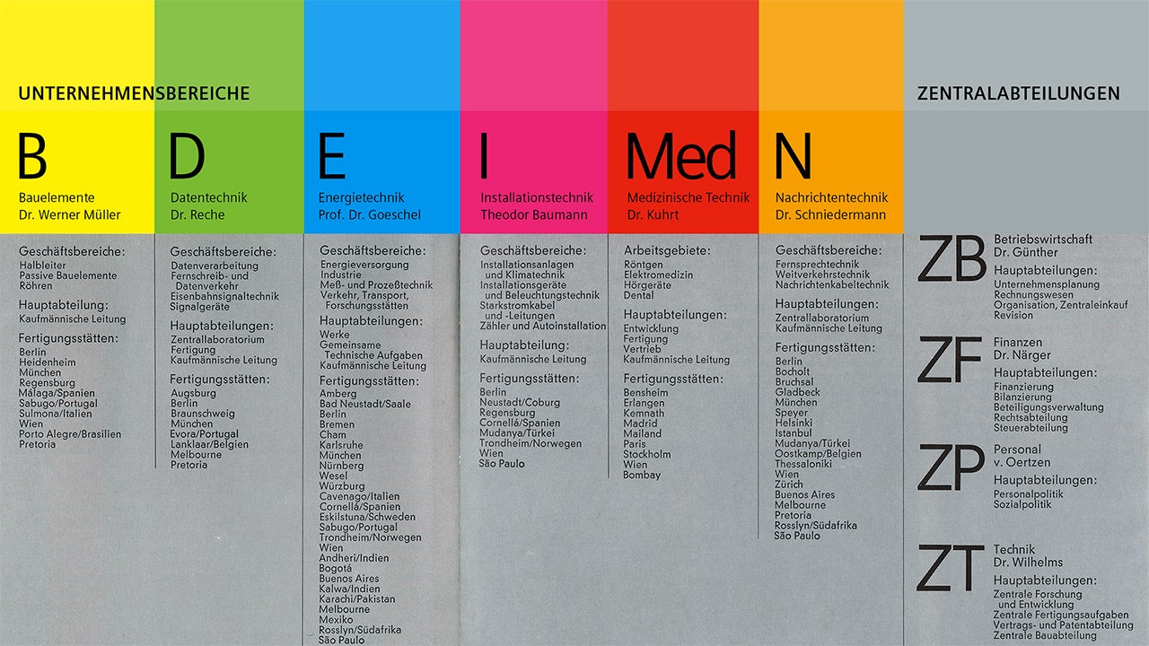 Siemens organizational structure, 1969.</br>