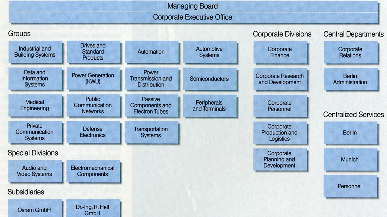 Siemens organizational structure, 1989.</br>