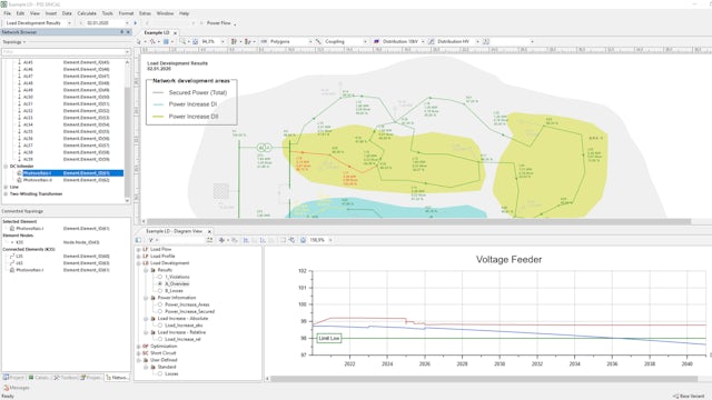 PSS SINCAL showing the results of a network development calculation with a 20-year horizon.