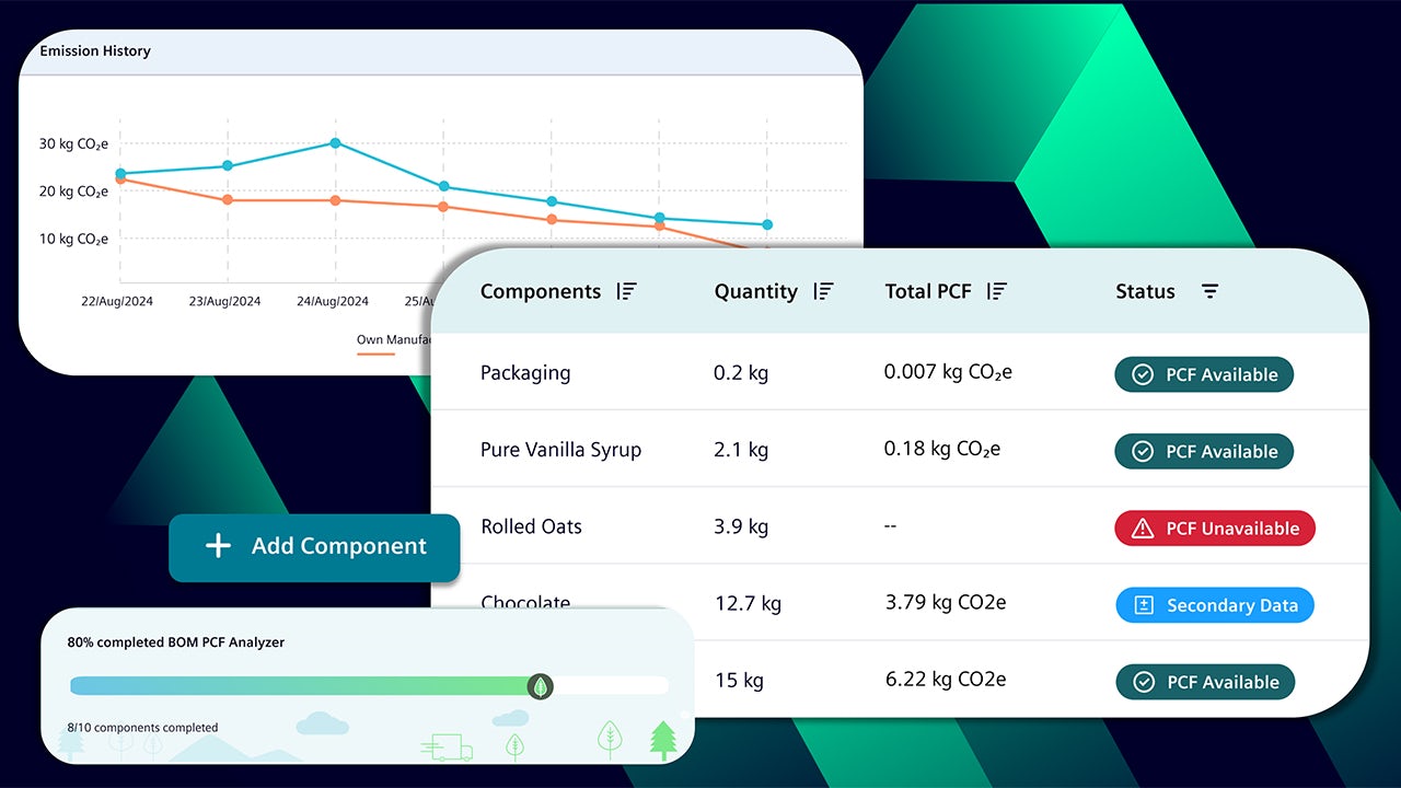 A screenshot of a website showing a graph of emission history with a blue line and a red line.