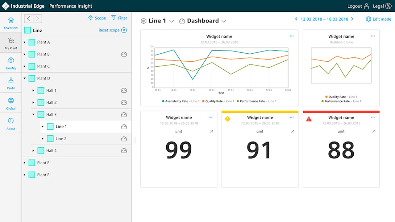 Simatic Edge App dashboard screenshot.