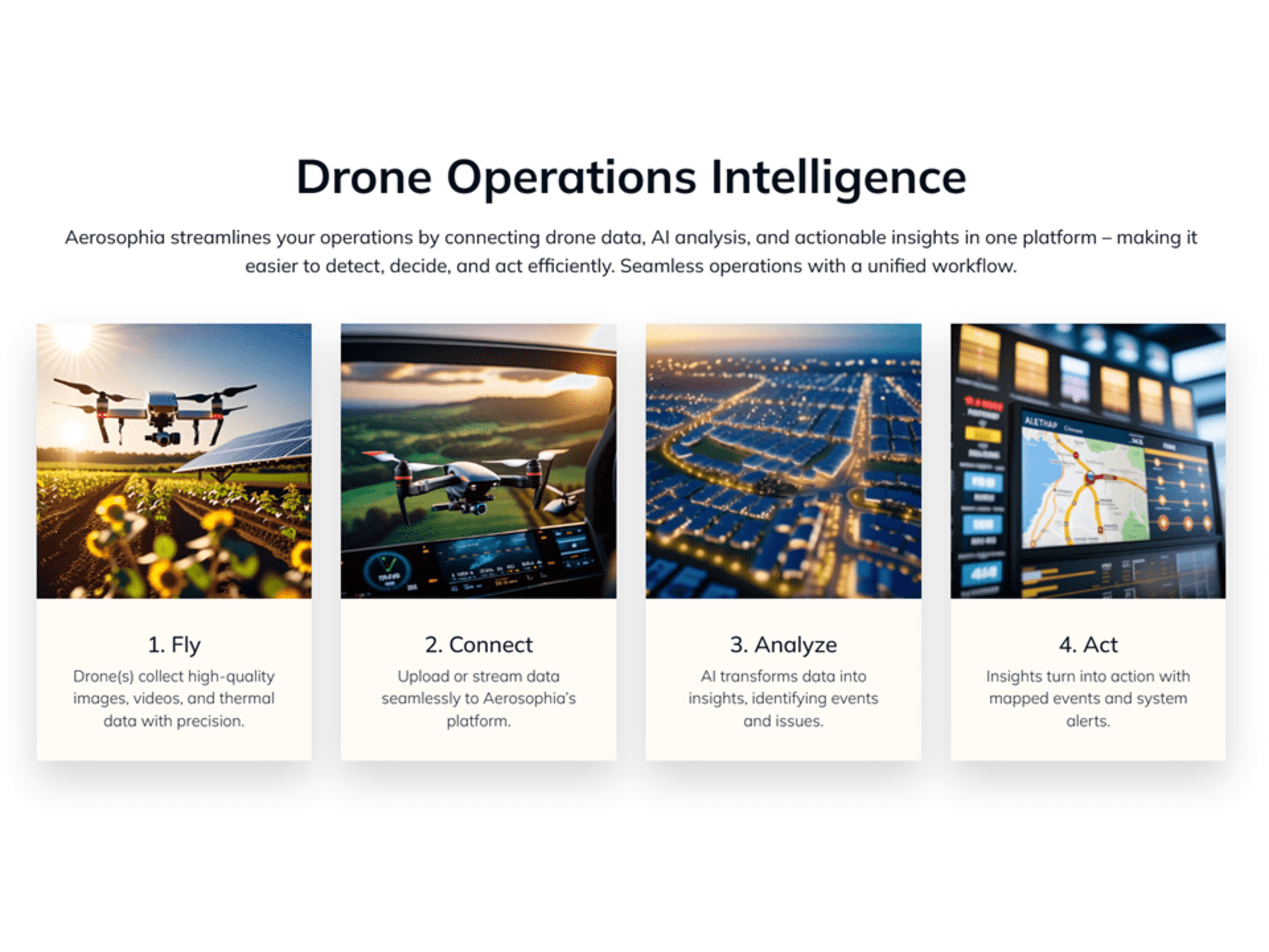 The smart & sustainable drone operations platform