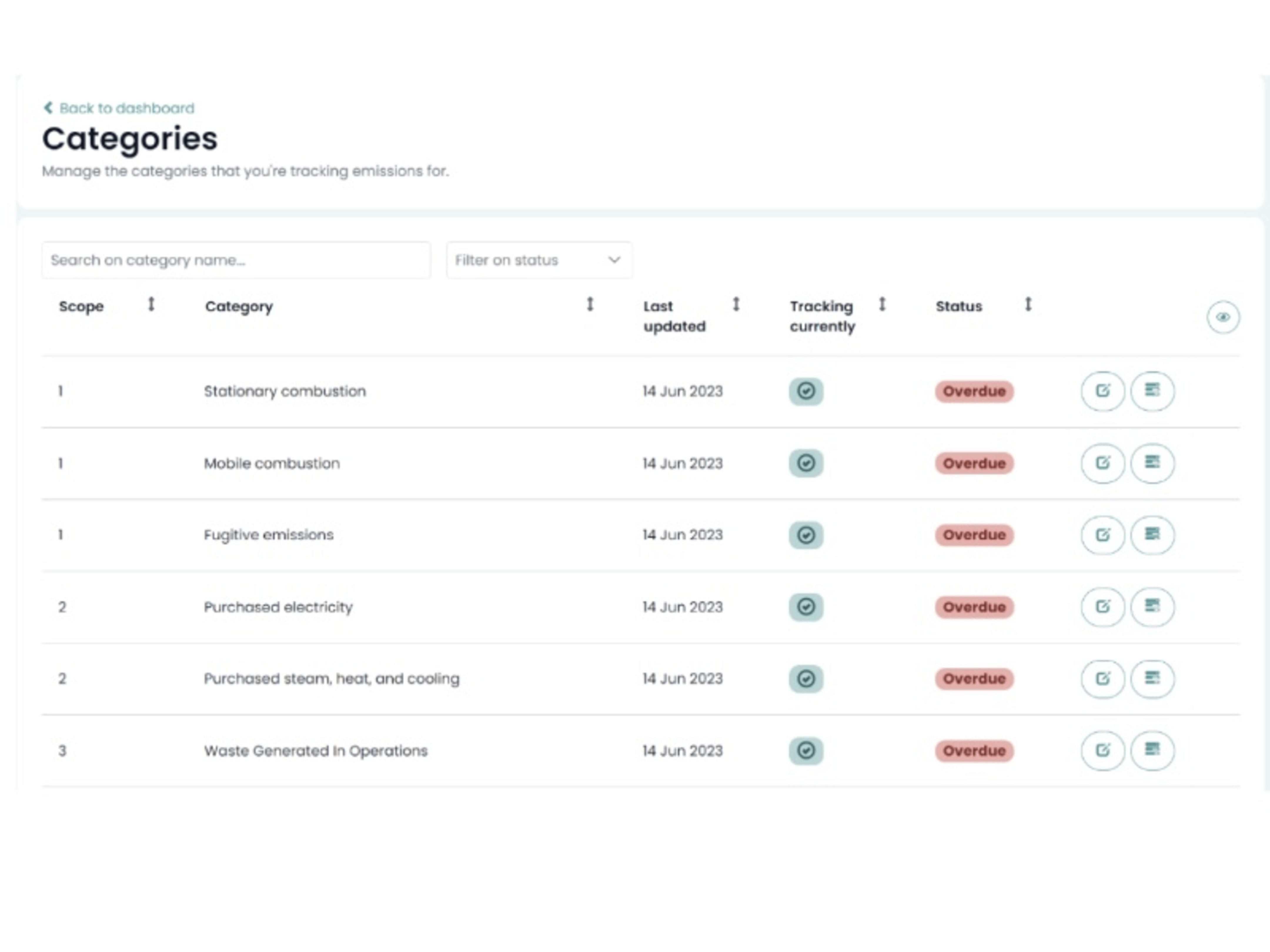 Emissions tracking categories table