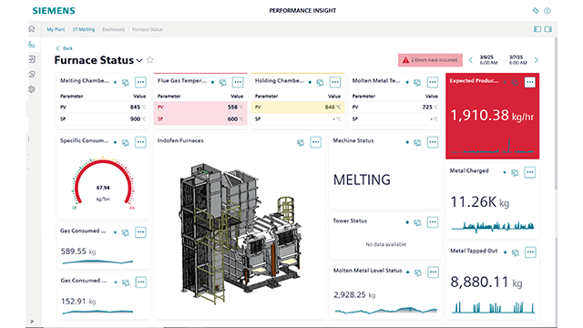 A dashboard interface displaying various data visualizations and metrics.