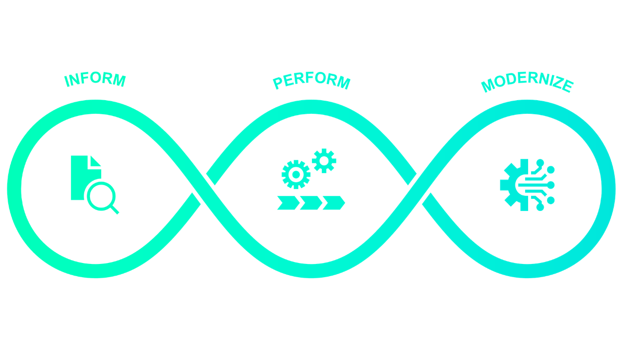 Inform, perform and modernize. Siemens outcome-based service categories and monitoring of building systems with Siemens’ building services.