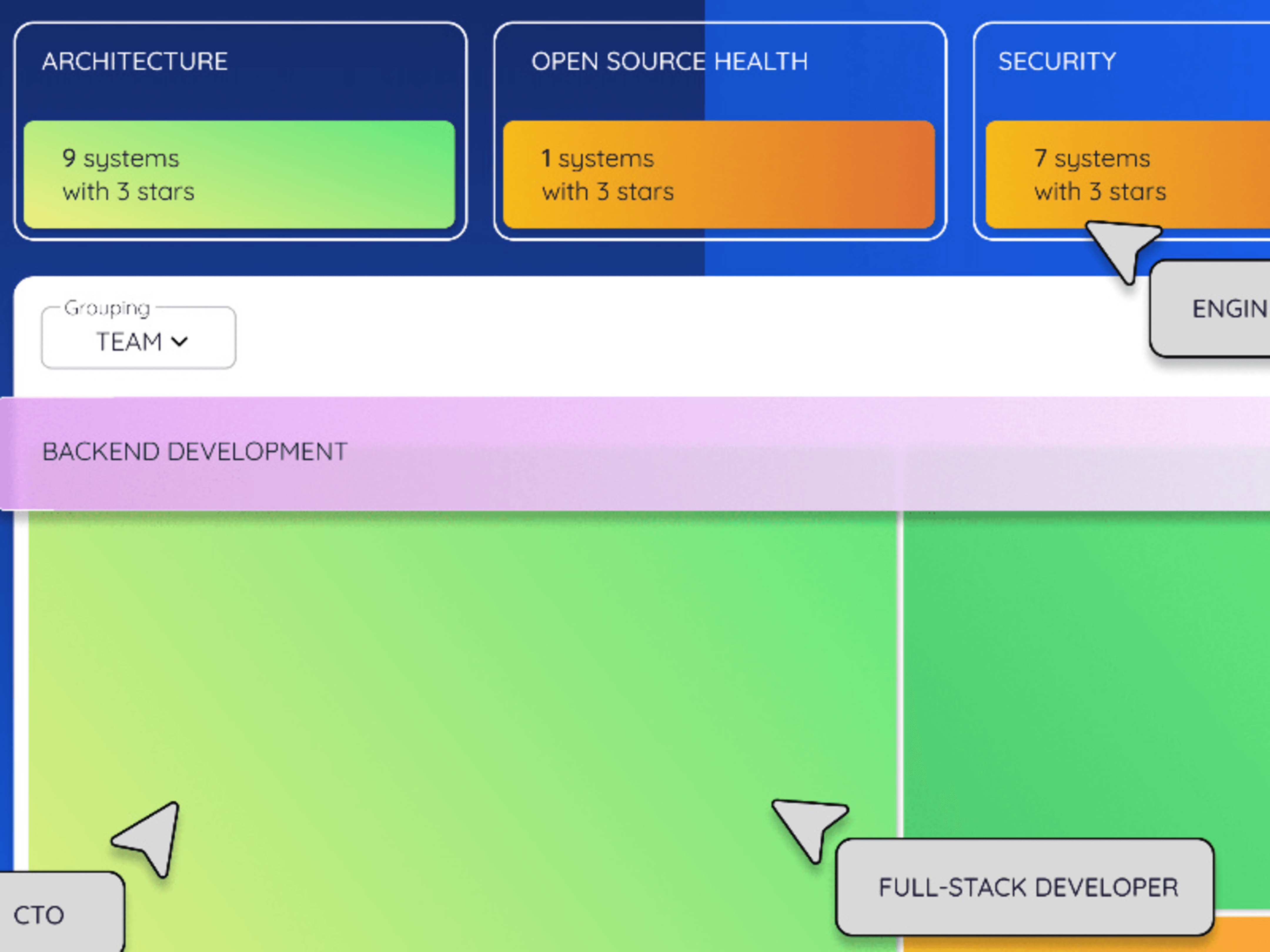 Software development dashboard visualization