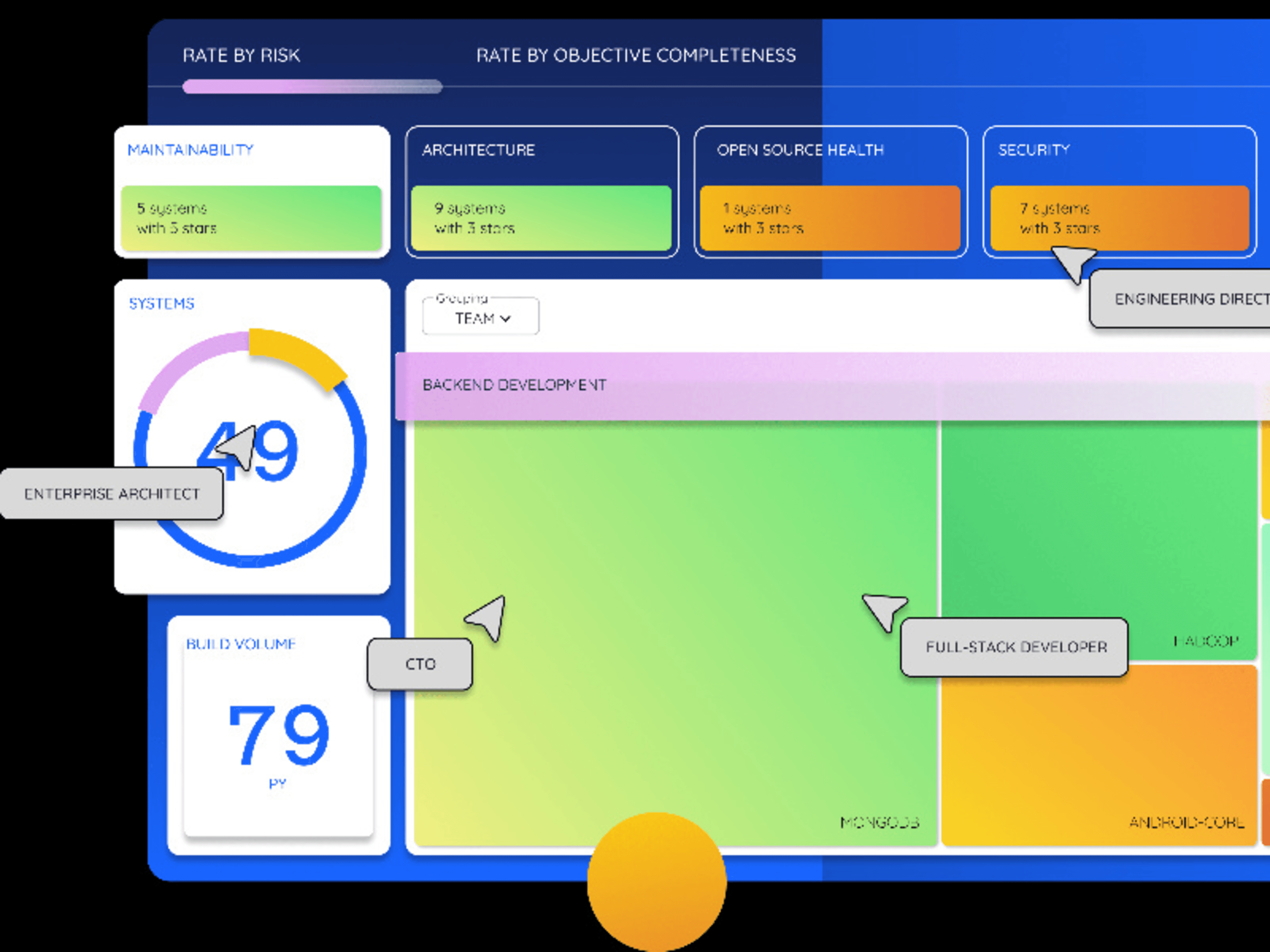 Software development dashboard with metrics
